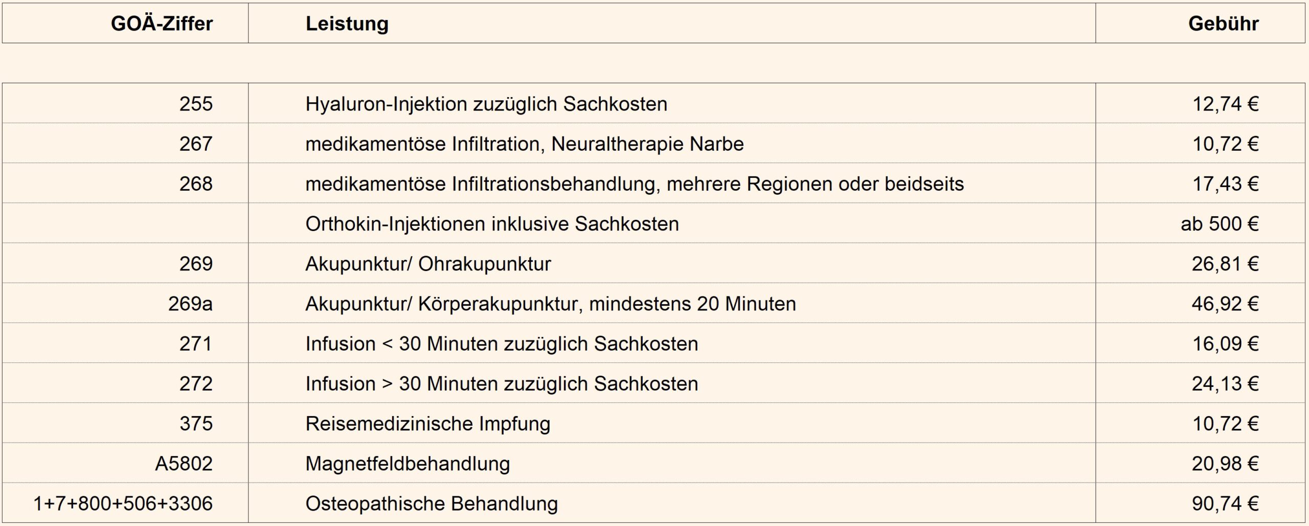Tabelle mit angebotenen Privatleistungen/ Behandlungen der Arztpraxis Pirschheide - Thomas Hoffmann | Olaf Peter | Susanne Krebs