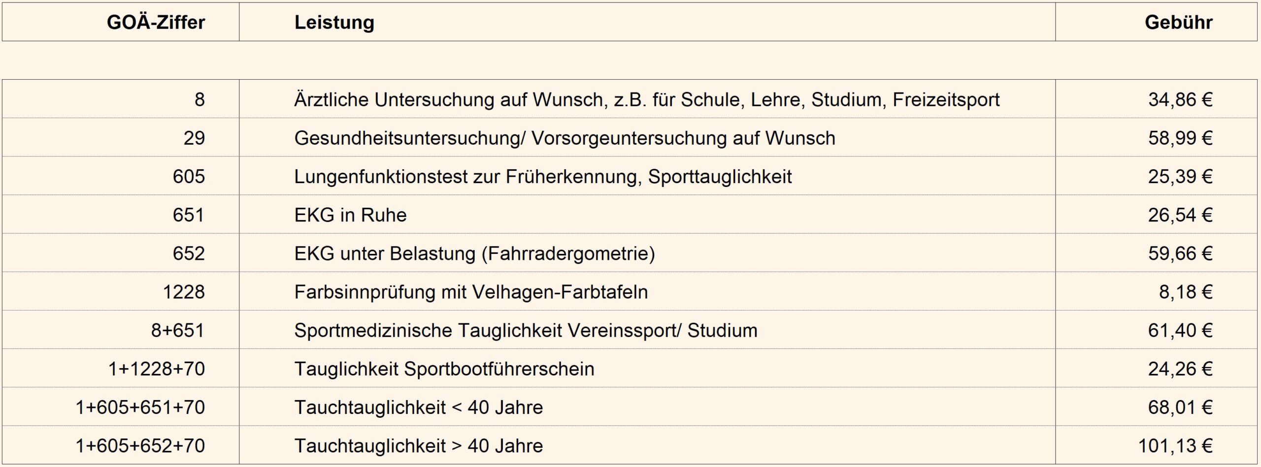 Tabelle mit angebotenen Privatleistungen/ Untersuchungen der Arztpraxis Pirschheide - Thomas Hoffmann | Olaf Peter | Susanne Krebs