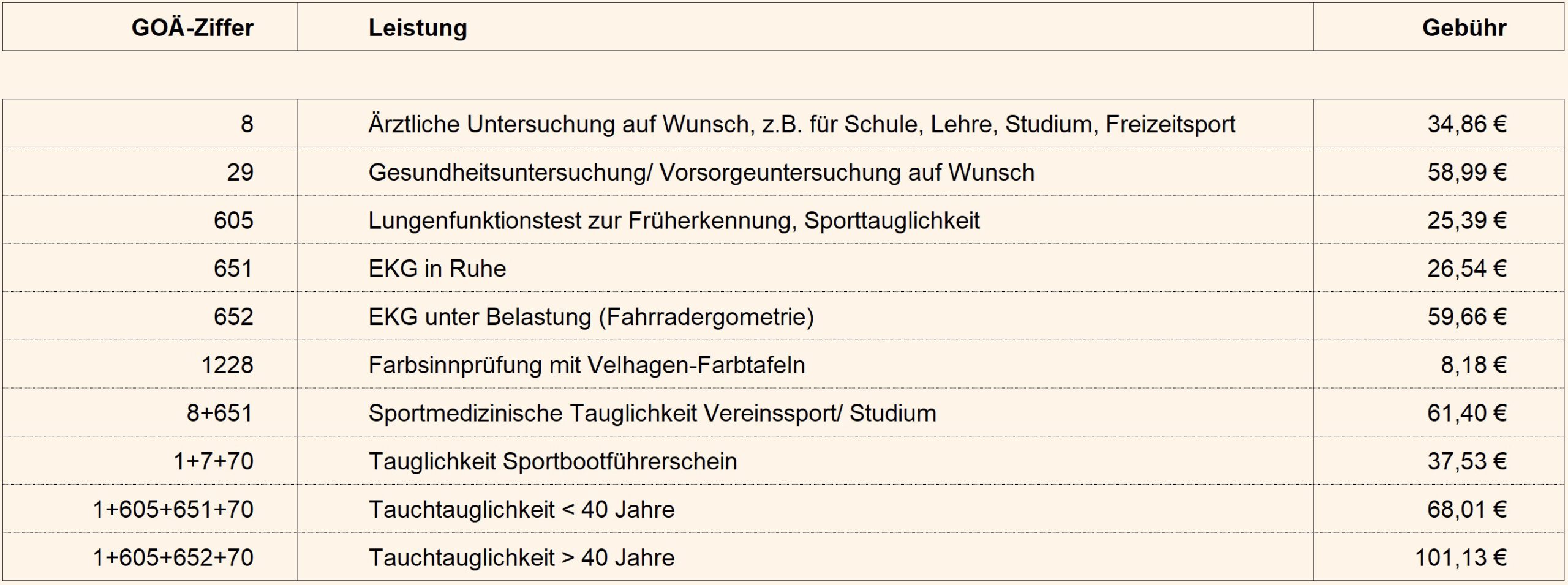 Tabelle mit angebotenen Privatleistungen/ Untersuchungen der Arztpraxis Pirschheide - Thomas Hoffmann | Olaf Peter | Susanne Krebs